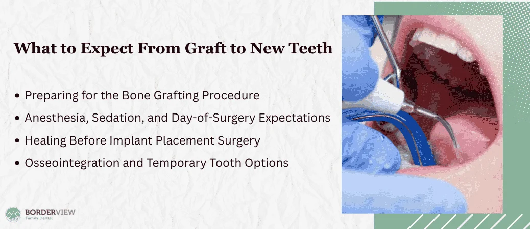 Your Treatment Timeline From Graft to New Teeth